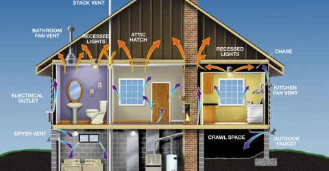 house-leaks house-leaks